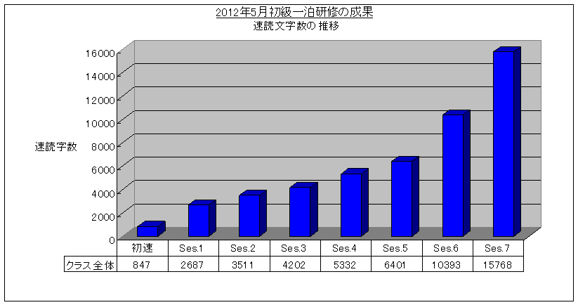 SRSǖ@ꔑCi2012/5)ǎOt